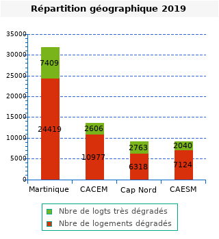 graphique